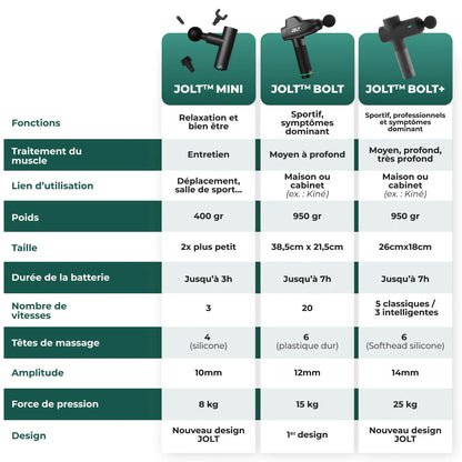 JOLT Bolt